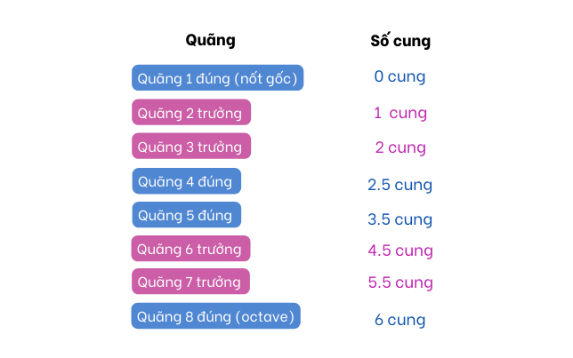 Quãng